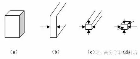 量子点纳米材料