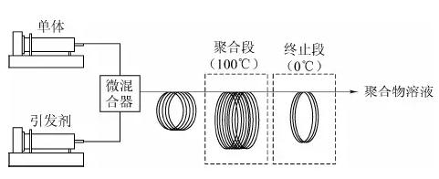连续流微通道反应器生产厂家