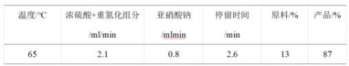 重氮化反应结果分析