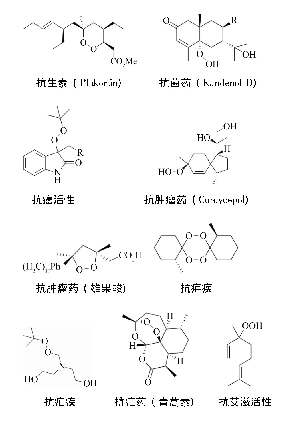 具有过氧键的代表性生物活性物质抗疟疾青蒿素