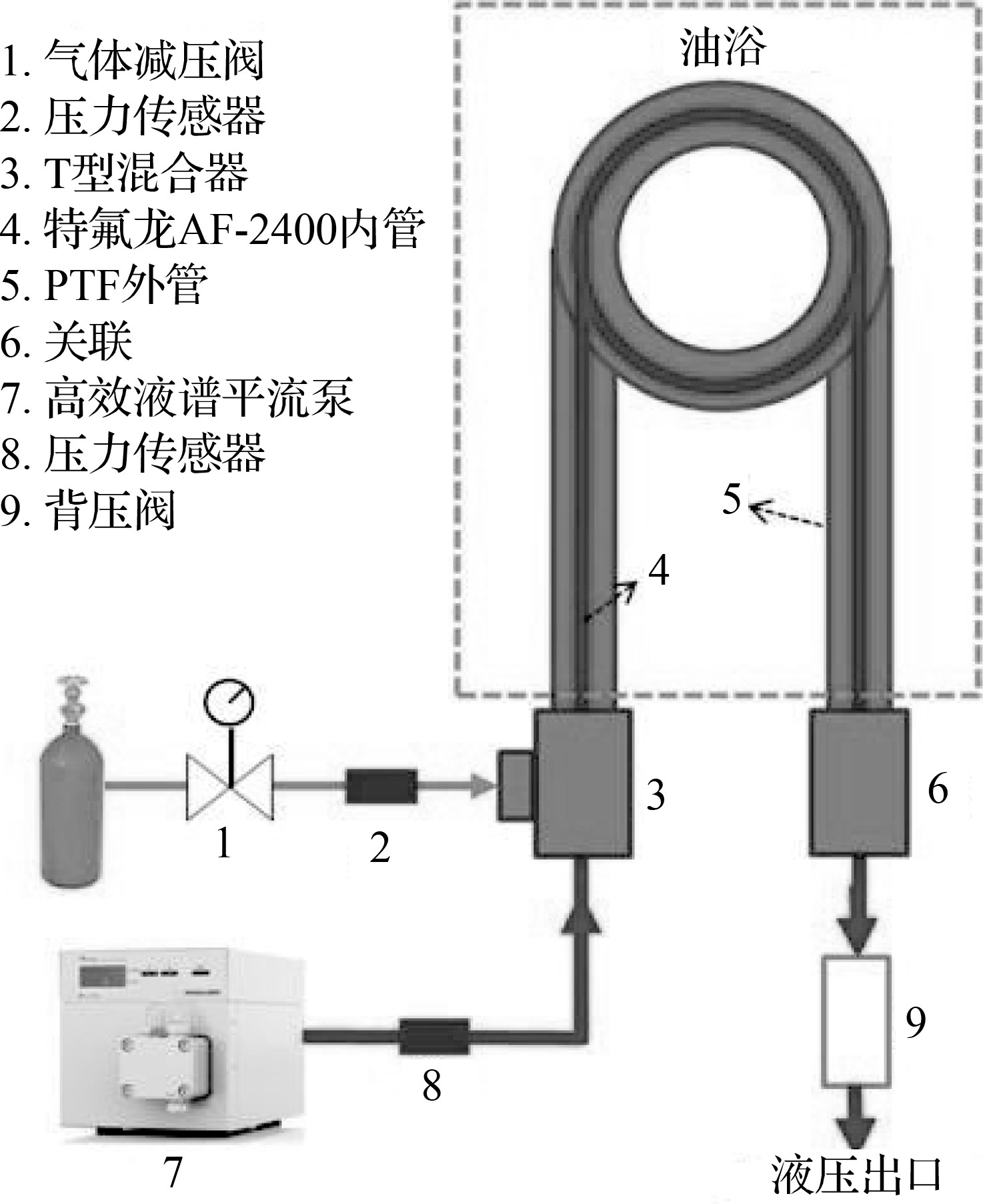 AF-2400管中管微反应器设置示意图