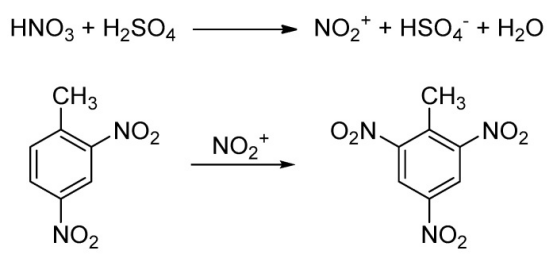 将 2,4-二硝基甲苯 (2,4-DNT) 转化为 2,4,6-三硝基甲苯 (TNT) 的合成路径。