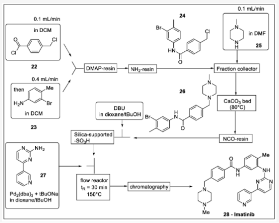Scheme 8. Ley 及其同事的伊马替尼流程合成