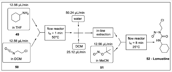 Scheme 15. 洛莫司汀流程合成：49 -环己胺，50 -1-氯-2-异氰酸乙烷，51 -亚硝酸叔丁酯，52 -洛莫司汀。