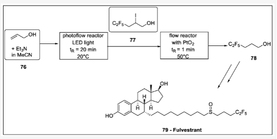 Scheme 23. Fulvestrant 侧链连续光化学制备：76-烯丙醇，77 -pentafluor-2-iodopentan-1-ol，78 -pentafluor-1-ol，79 - fulvestrant。