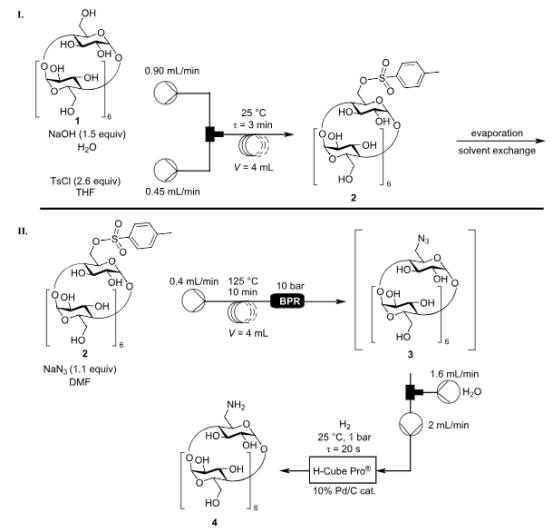 Scheme 1：用于合成 NH2-β-CD 4 的半连续流系统。