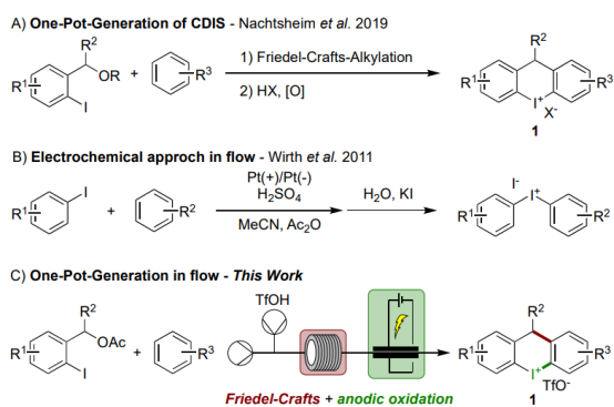 方案1:acyclic (DIS) 和cyclic (CDIS) 二芳基碘鎓盐的合成。