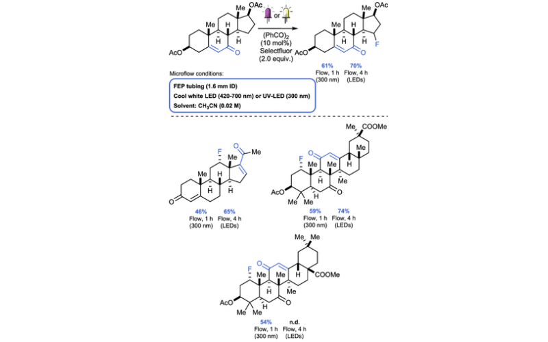 有机合成光化学的技术创新六：流动光化学 -(去)卤化（(De)Halogenation）