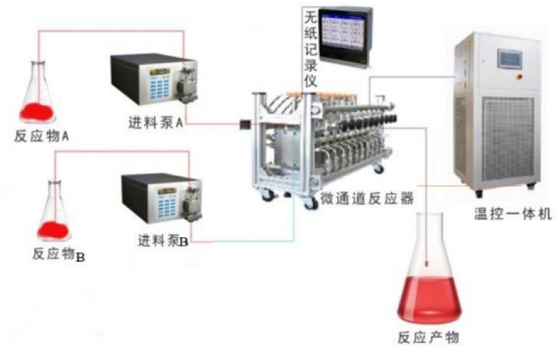 连续化反应器中乙醛酸合成技术及应用